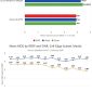 VoLTE Delivers More Reliable Call Connections Than OTT