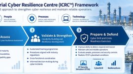 ICRC framework to strengthen cyber resilience and maintain reliable operations